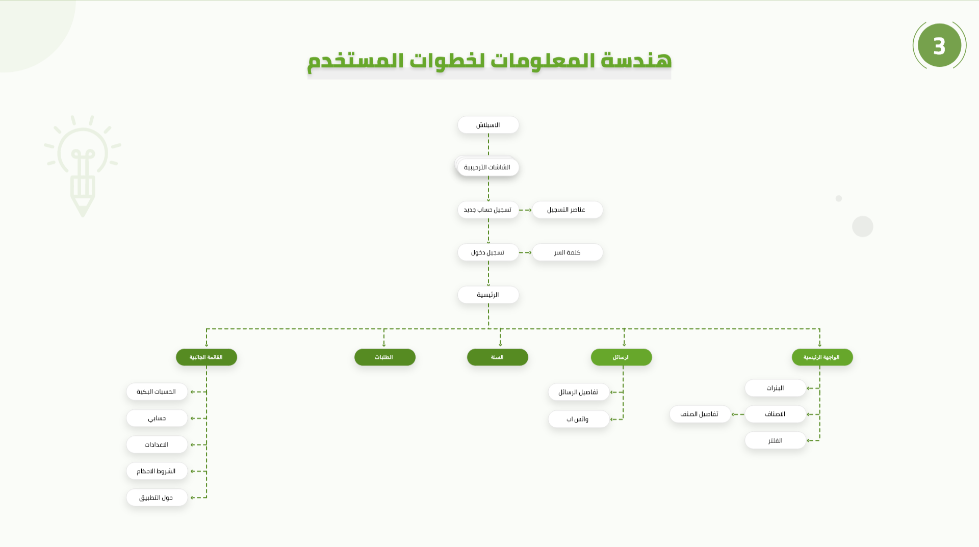 هندسة المعلومات وتدفق المستخدم