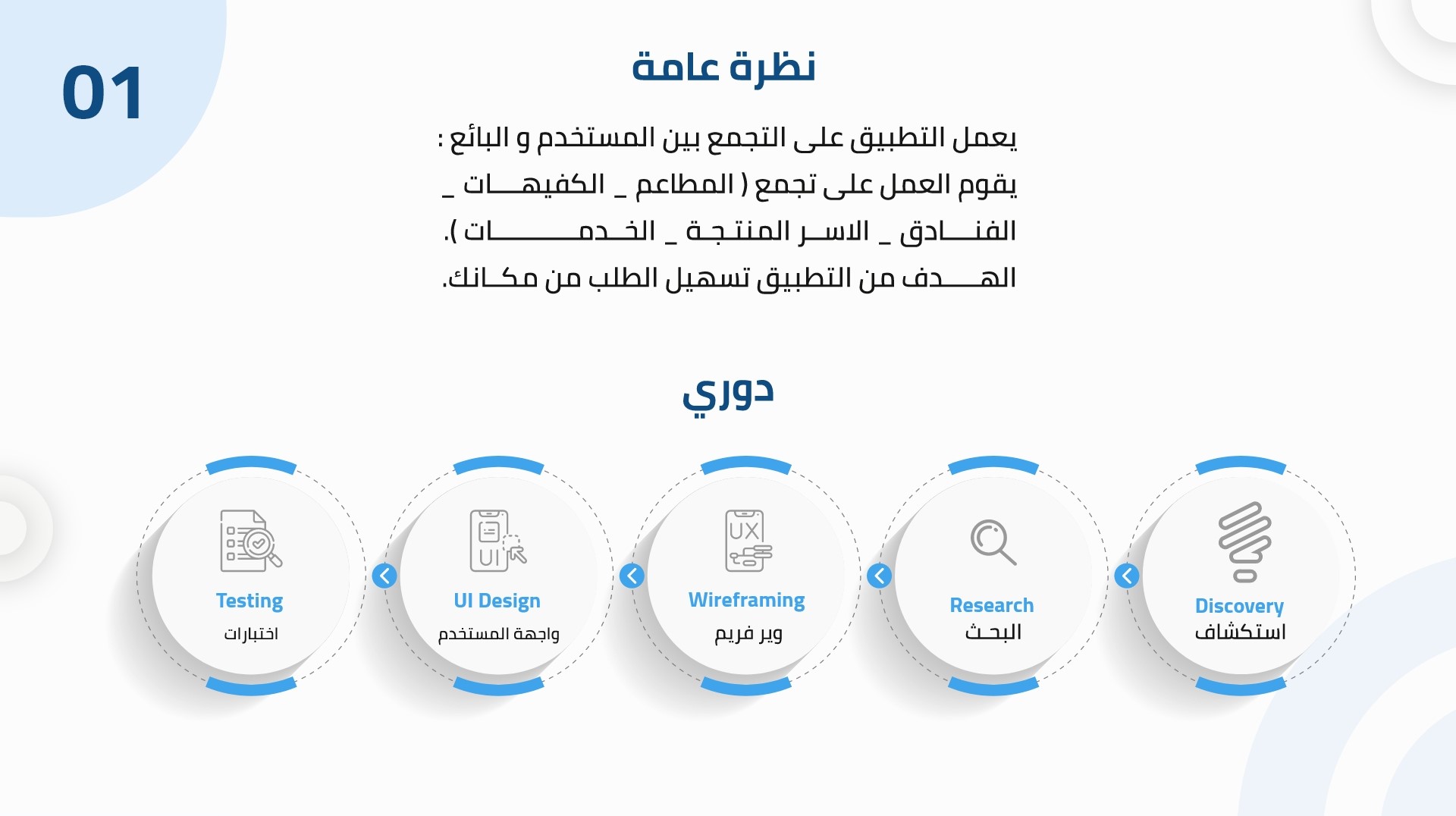 نظرة عامة وفكرة التطبيق