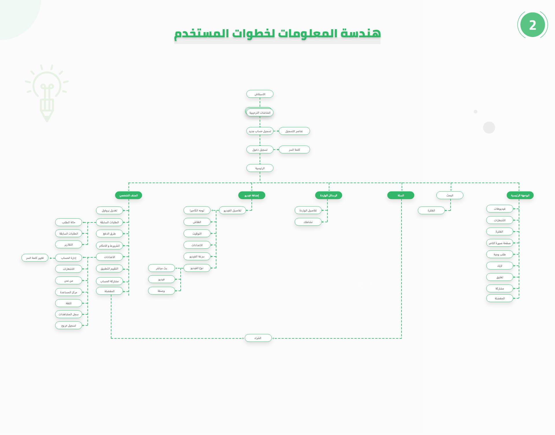 هندسة المعلومات وتدفق المستخدم