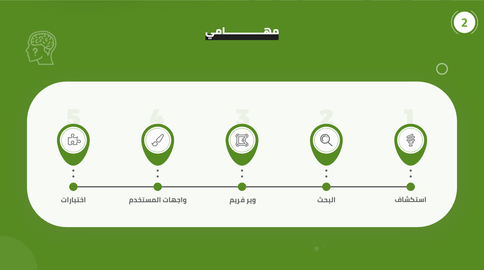 نظرة عامة وفكرة التطبيق